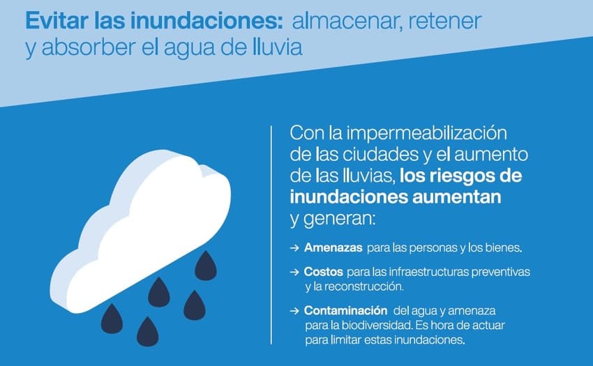 Sistema para gestión de aguas lluvias en cubiertas
